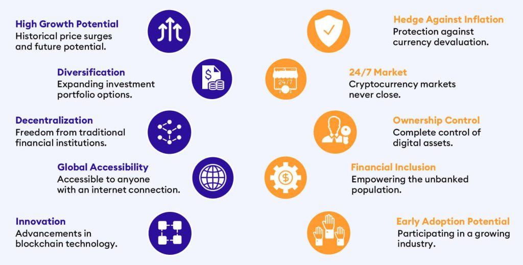 Cryptocurrency Investments and What You Need to Know infographic