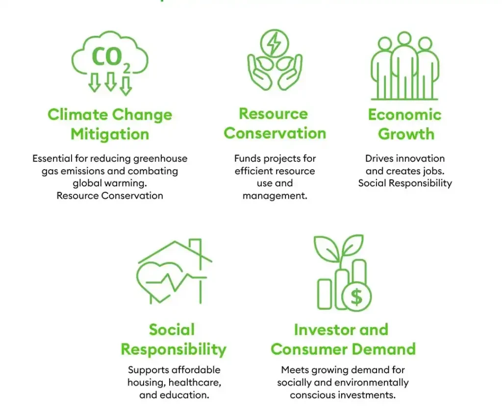 Importance of Green Finance