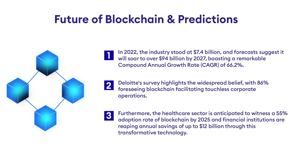 Future of Blockchain & Prediction