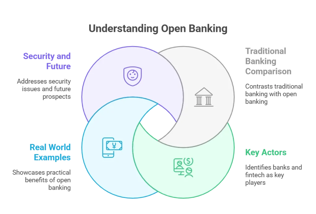 Understanding Open Banking