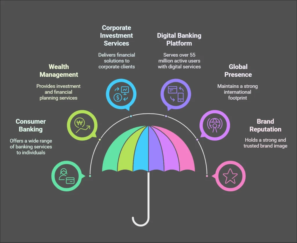 Strategic Positioning and Differentiators