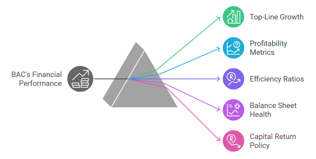 Financial Performance Review
