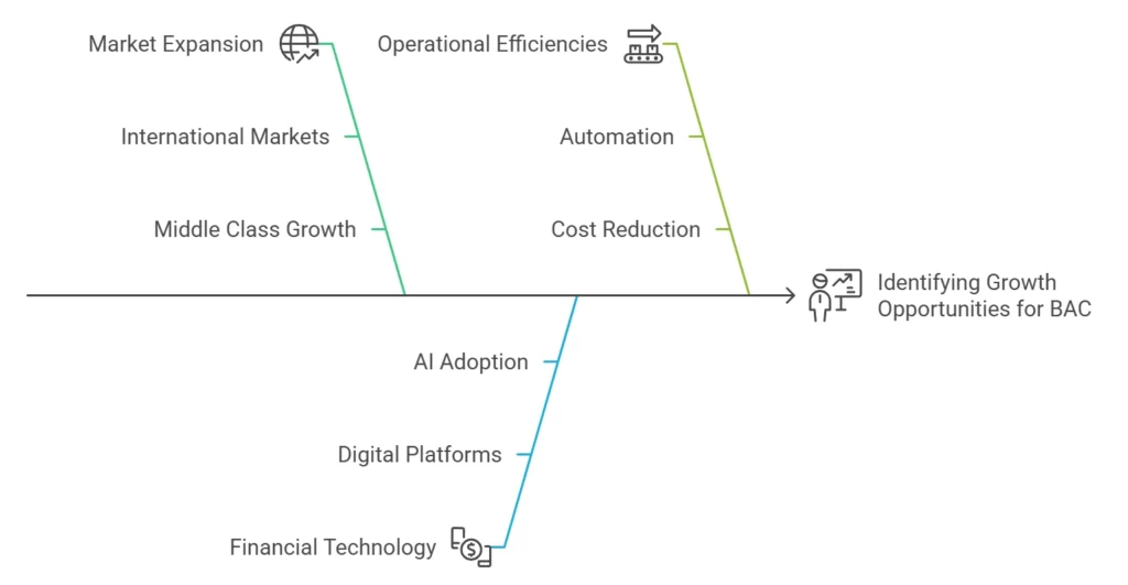 Growth Opportunities