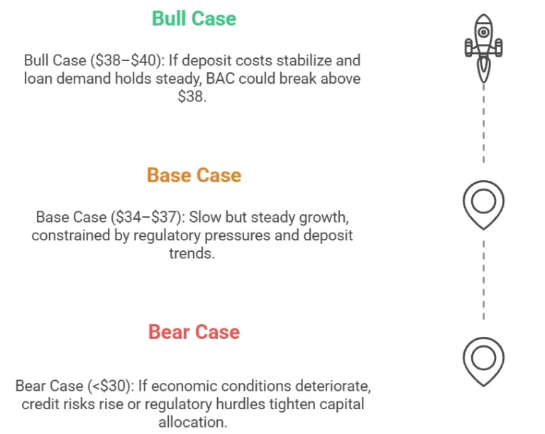 Short Term Price Action