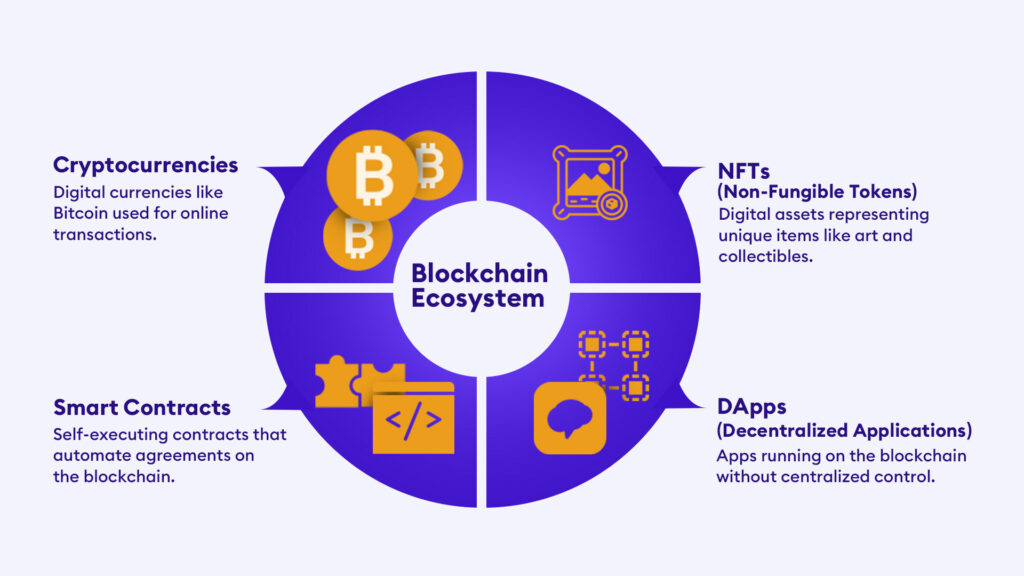Introduction to Blockchain – Guide to the Emerging Technology inforgraphic