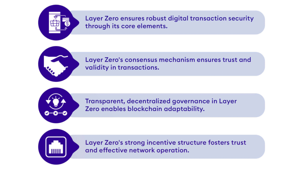 The Layer Zero Now As The Foundation of Blockchain inforgraphic