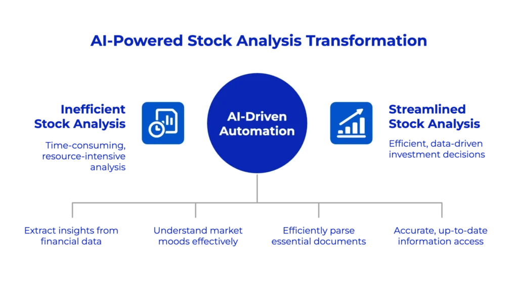 AI Powered Stock Analysis Transformation