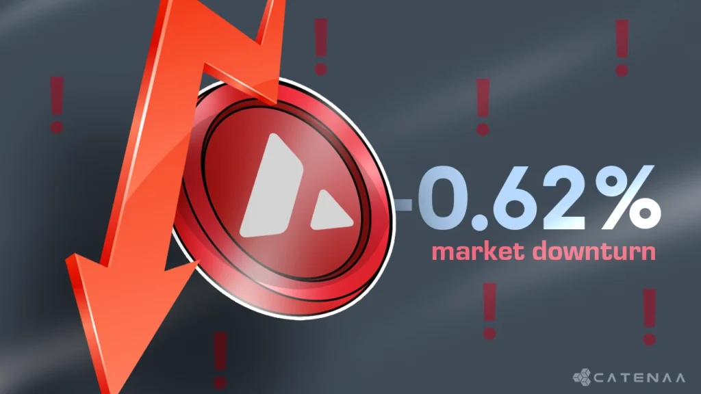 Avalanche Leads Crypto Market Slide as Majors Post Losses