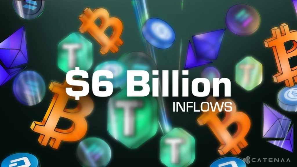 Crypto Funds See Record $6 Billion Inflows Amid Rate Cut Impact