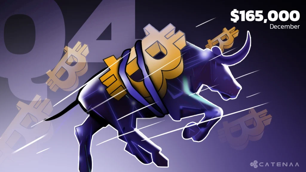 JPMorgan Projects Bitcoin to Reach $165,000 by December