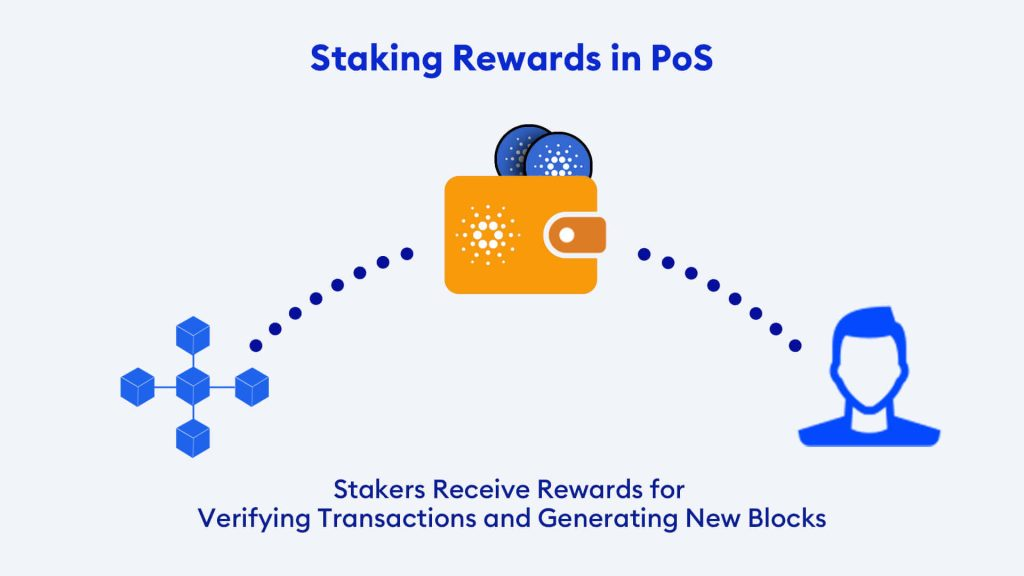 Staking Rewards in PoS