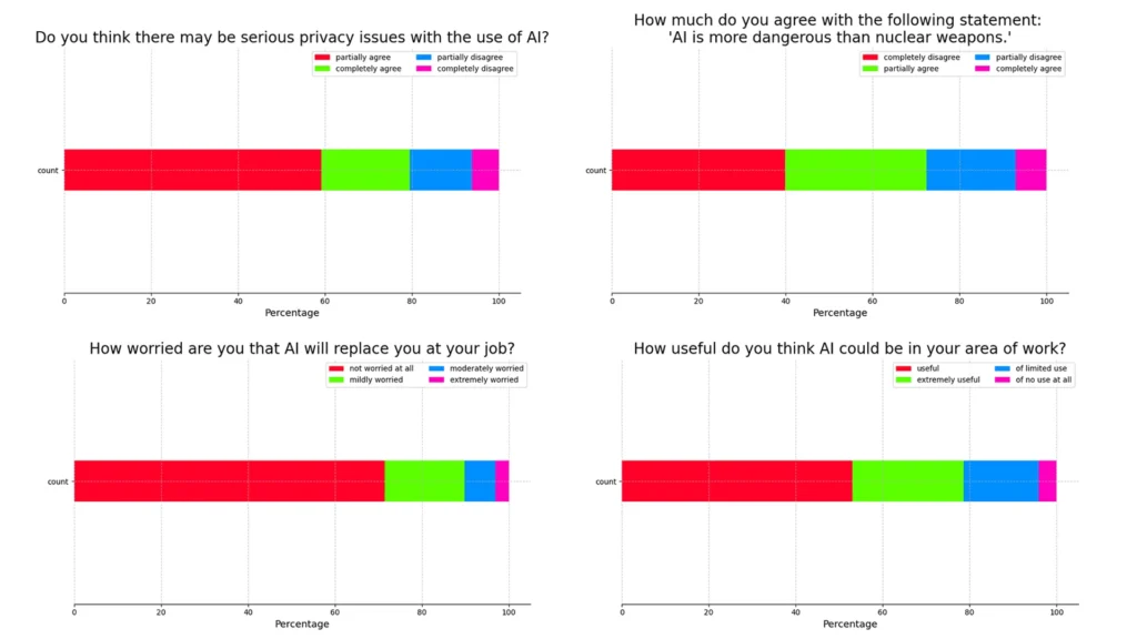 Ethical Guidelines and Frameworks in AI