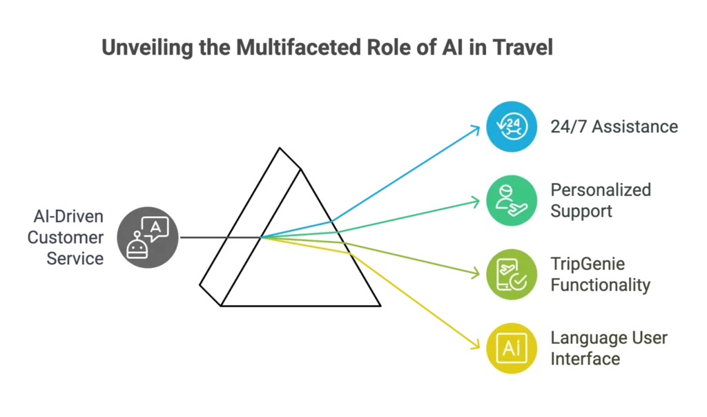 Redefining the Role of Travel Agents