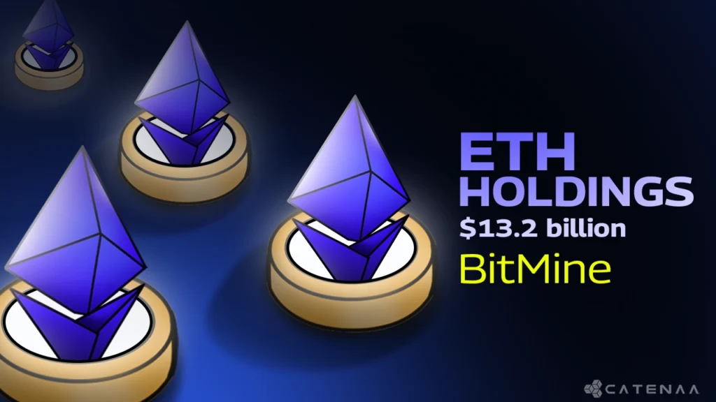 BitMine lifts ETH holdings to $13.2B