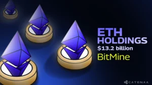 BitMine lifts ETH holdings to $13.2 billion