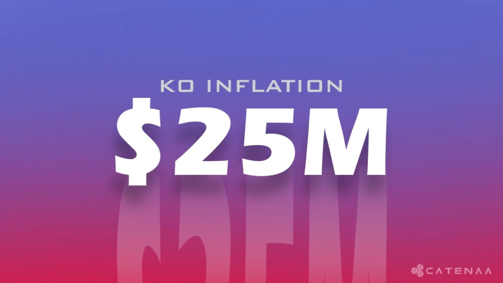 KO Inflation secures $25M for Web3 growth