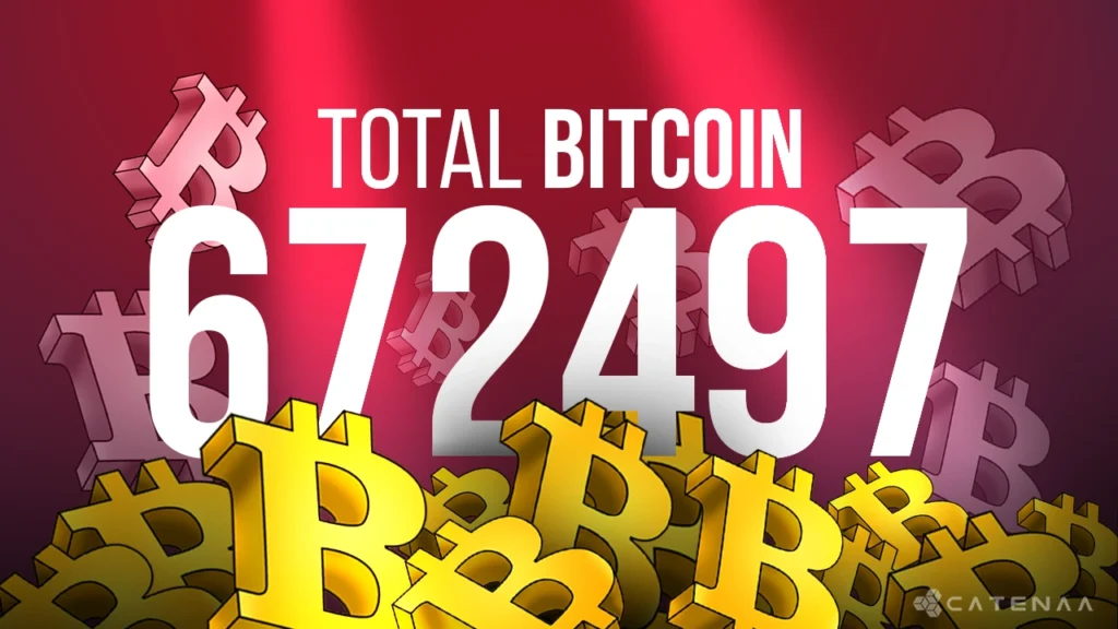 Strategy boosts Bitcoin holdings to 672K