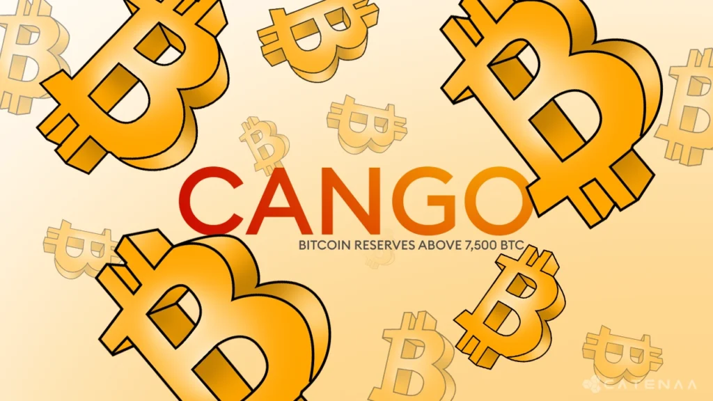 Cango boosts BTC reserves