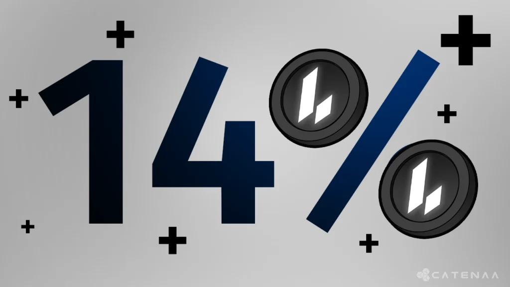 LIT token price surge