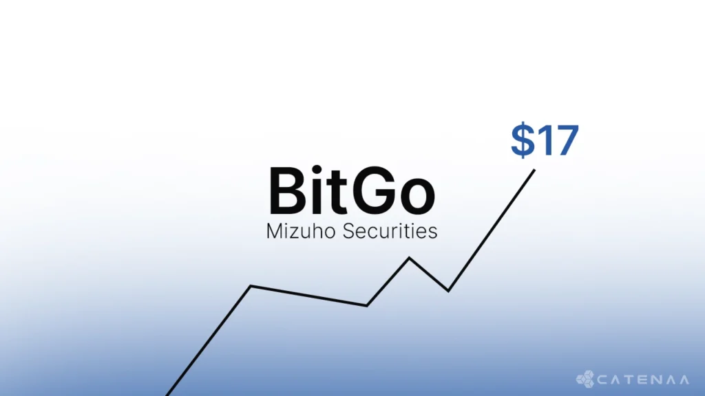 BitGo rated outperform by Mizuho