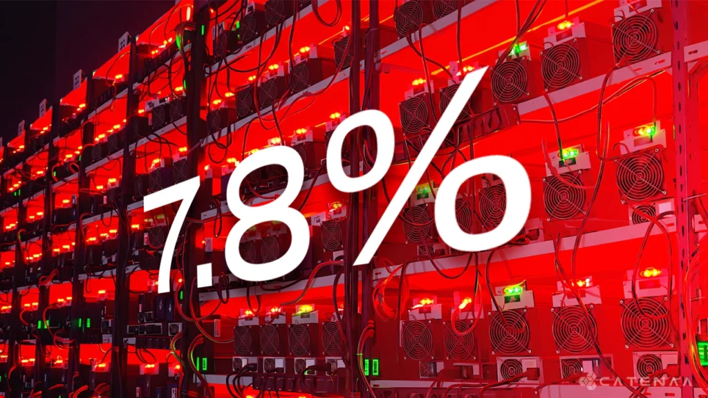 Bitcoin mining difficulty decline