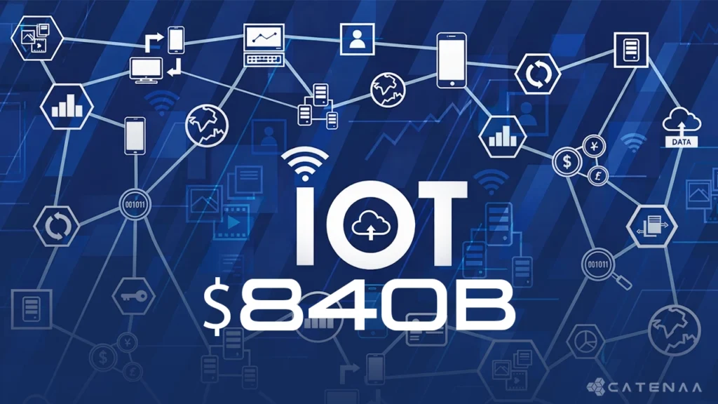 IoT Market on Track to Hit $840B by 2032