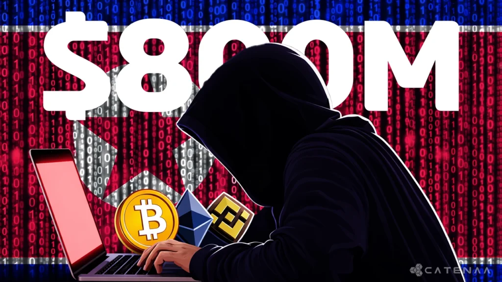 US sanctions DPRK crypto network
