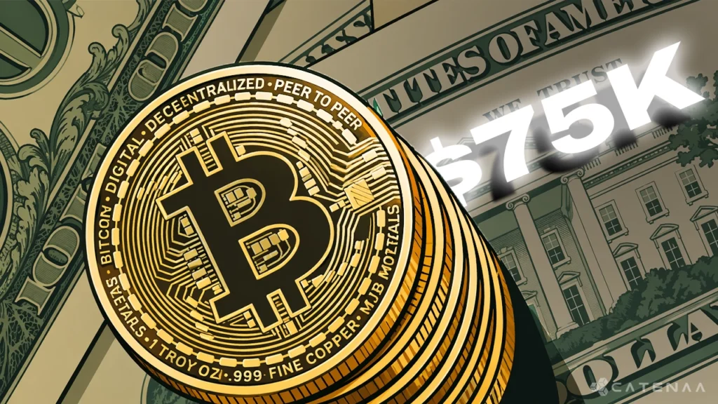 Bitcoin Eyes $75K as Crypto Tops $2.6T