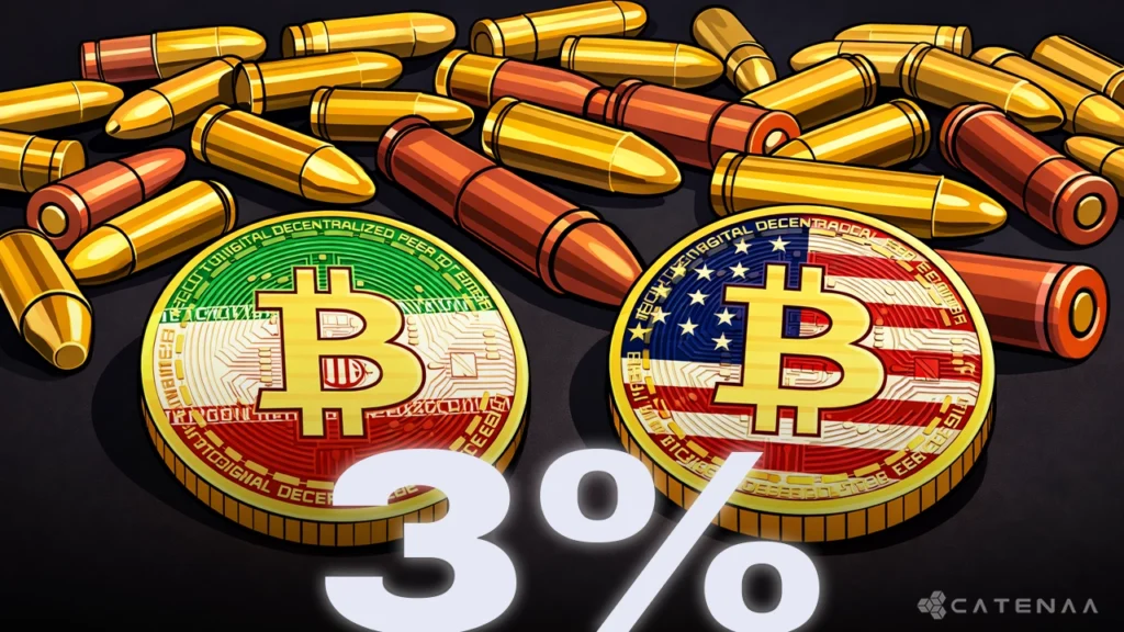 Bitcoin Surges 3% as Trump-Iran Ceasefire Reopens Strait of Hormuz