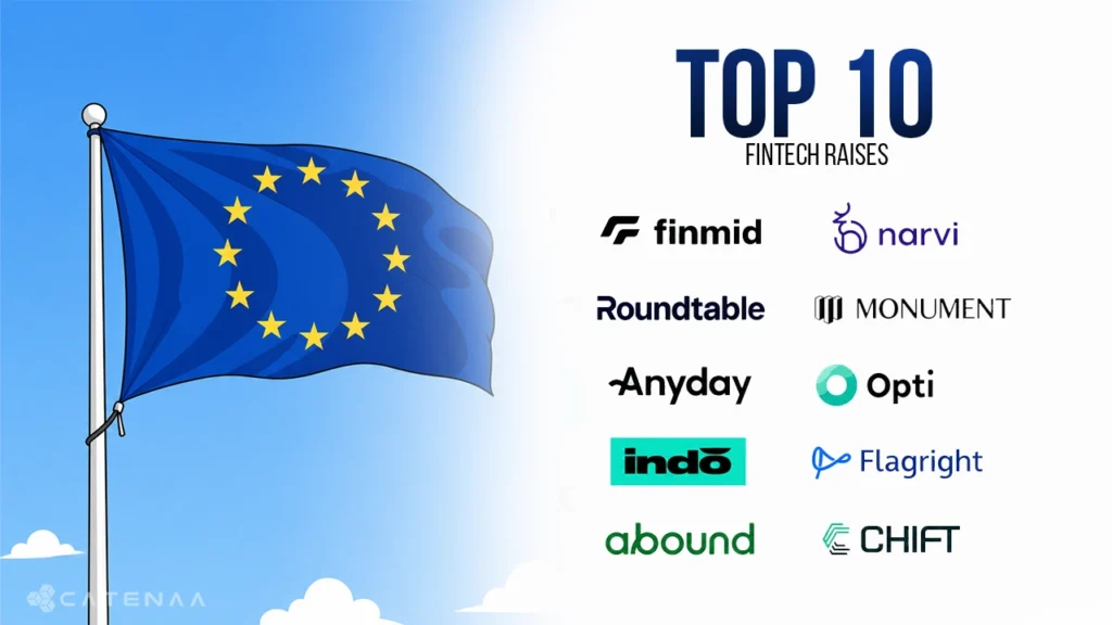 Europe's Top 10 Fintech Raises: 2025