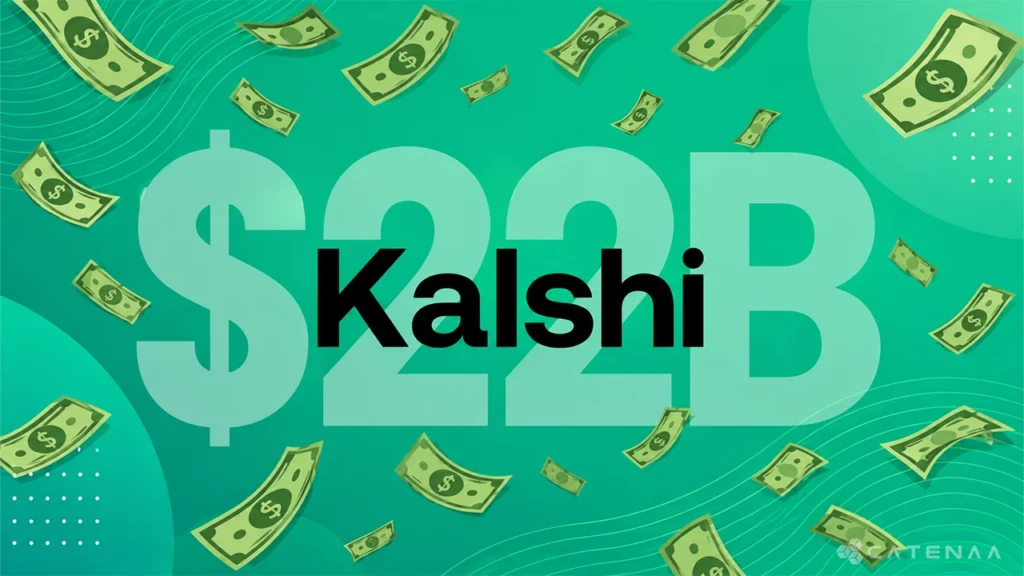 Kalshi Hits $22B Valuation After $1B Raise