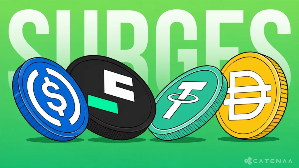Stablecoin usage growth trends