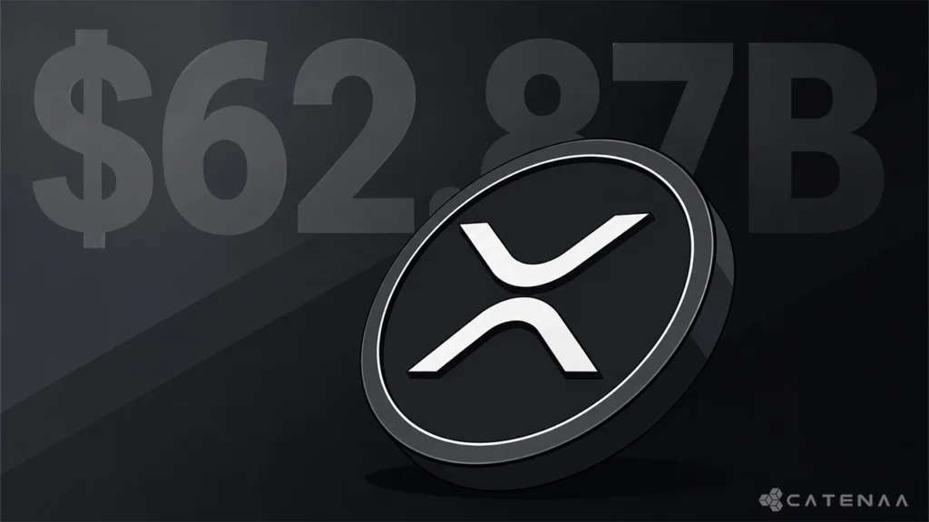 XRP Futures Top $62.87B at CME in Year One