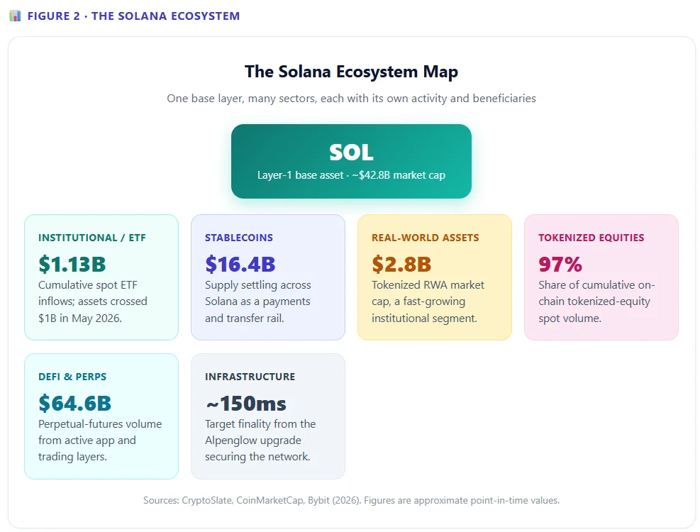 Why Is Solana Falling Despite ETF Inflows?