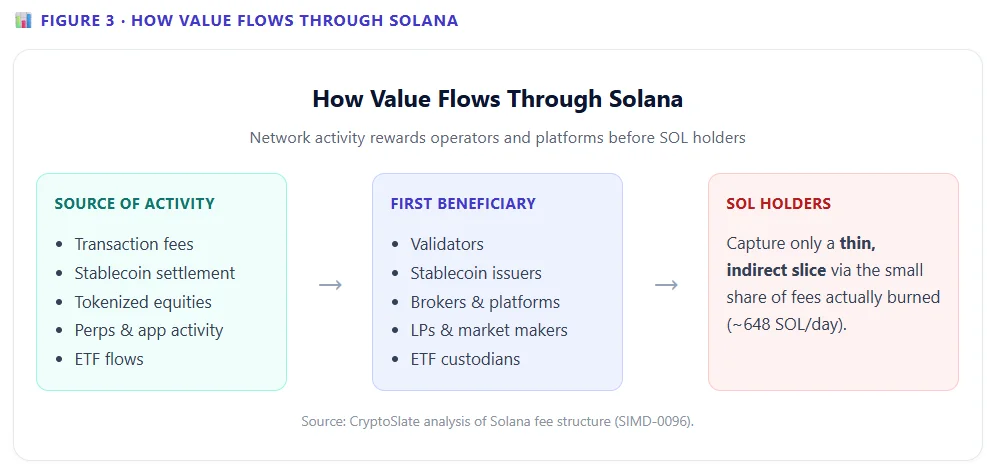 Why Is Solana Falling Despite ETF Inflows?