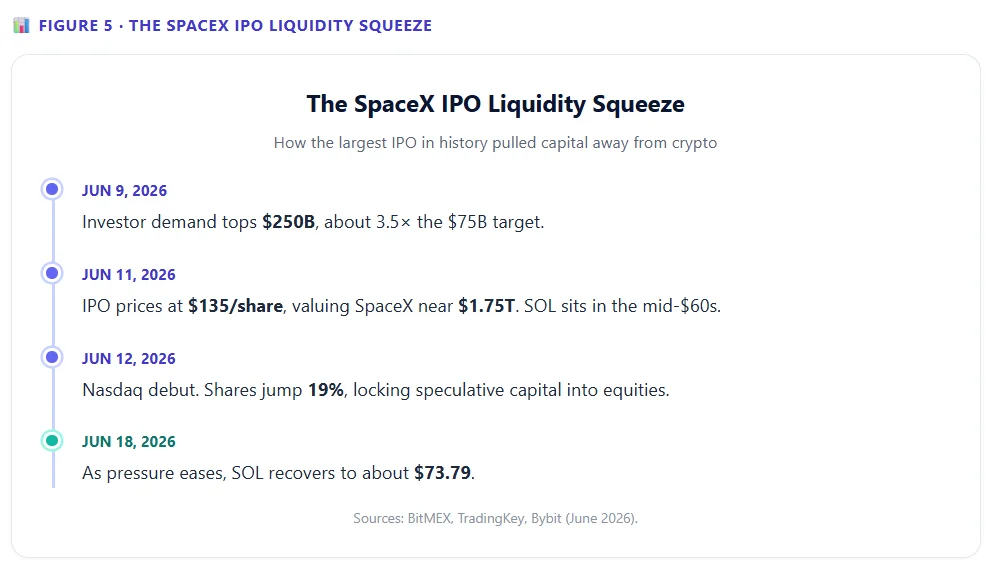 Why Is Solana Falling Despite ETF Inflows?