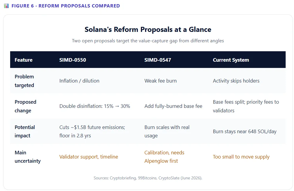 Why Is Solana Falling Despite ETF Inflows?