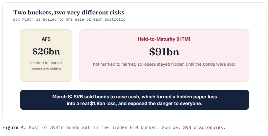 Two buckets, two very different risks