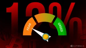 Crypto Fear & Greed Index Sinks to 12