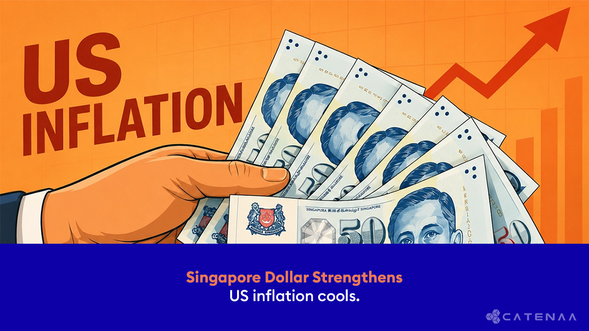 Singapore Dollar Gains as US Inflation Cools