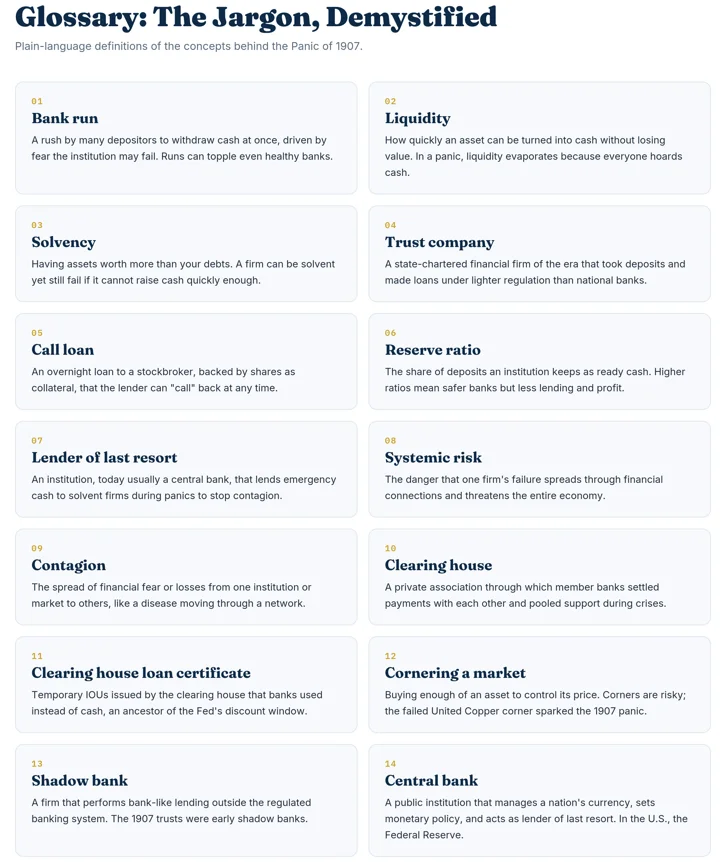 Glossary