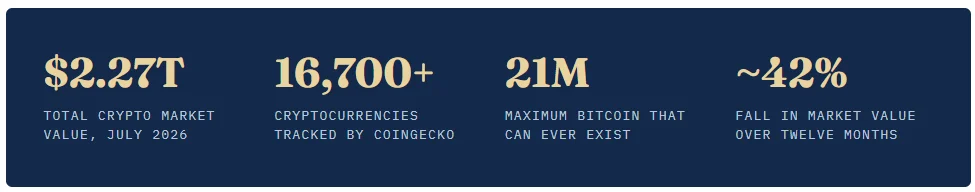 Important facts and figures