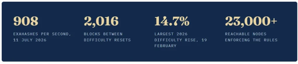 Important facts and figures