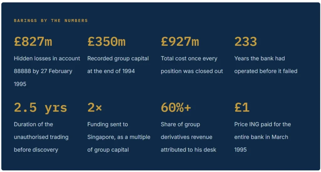 Important facts and figures