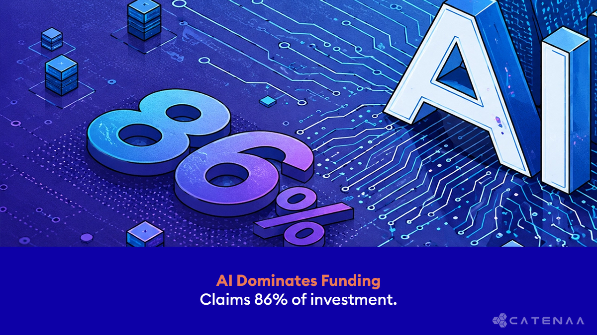 AI Funding