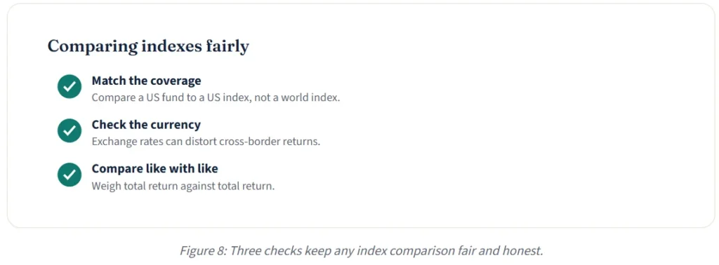 Figure 8: Three checks keep any index comparison fair and honest.