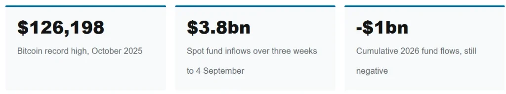 Facts and figures