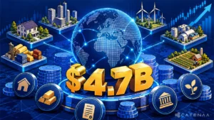Tokenised Real World Assets Reach $4.7bn