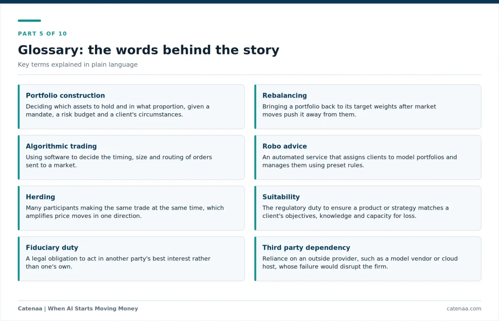 Glossary