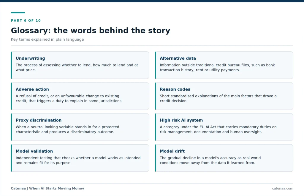 Glossary